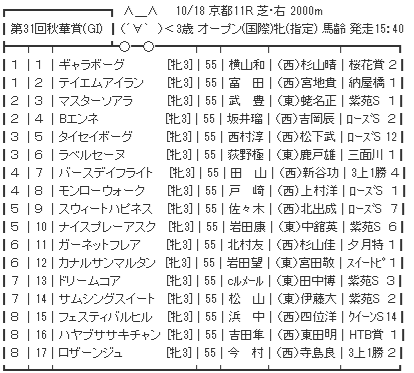 10/18(日) 第31回秋華賞(GⅠ) part4