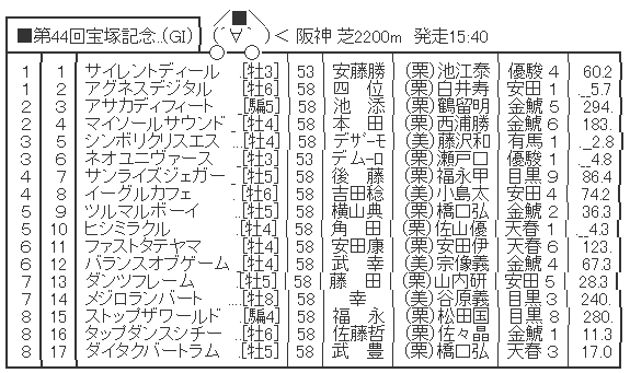 ハロン２２８７