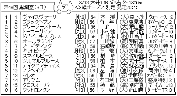 ハロン１１０７