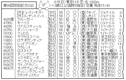 ハロン２７３２