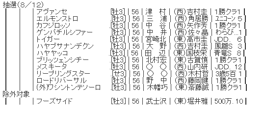 ハロン６８８７