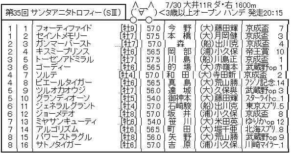 ハロン１０７３